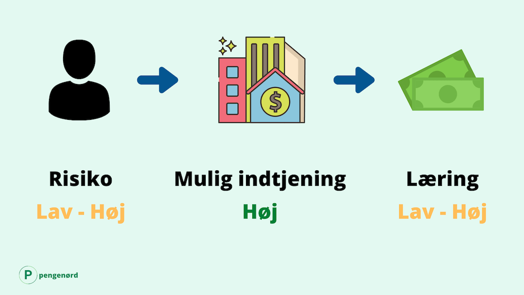 Tjen penge på Investering