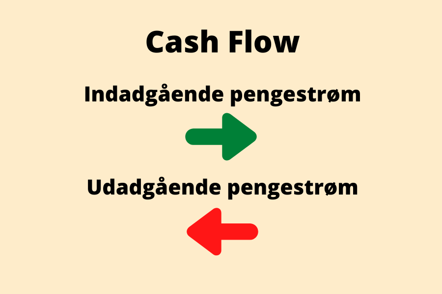 Cash flow (pengestrøm) Cash flow (pengestrøm)