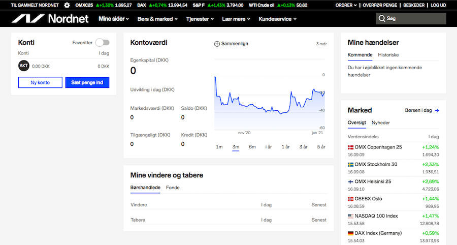 Nordnet Hjem