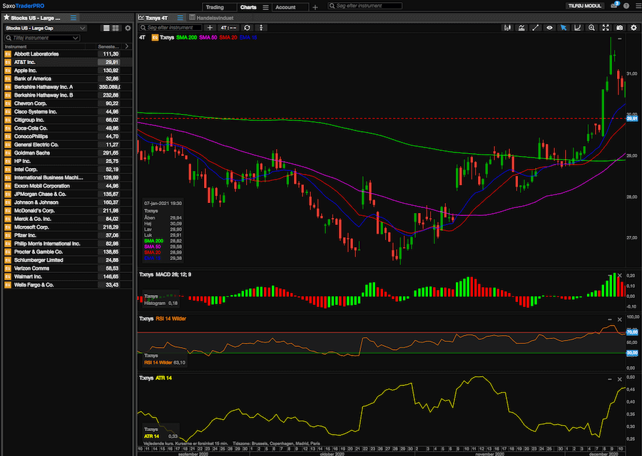 SaxoTrader Charts